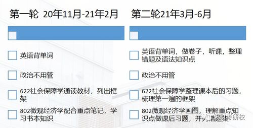 天津財經(jīng)大學(xué)社會保障專業(yè)本科考研經(jīng)驗與考試內(nèi)容分享