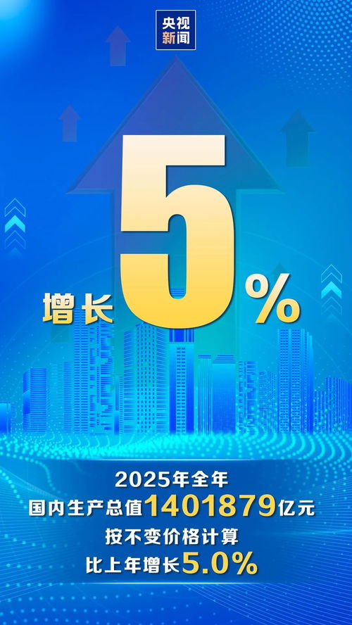 2025年中國(guó)GDP增長(zhǎng)5% 社會(huì)經(jīng)濟(jì)咨詢(xún)服務(wù)的機(jī)遇與挑戰(zhàn)